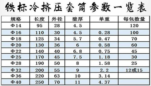 冷擠壓套筒